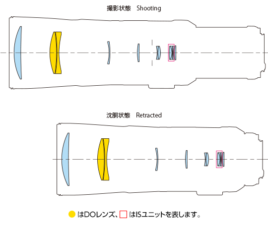 Lens Construction Diagram of Canon RF 800mm F11 IS STM